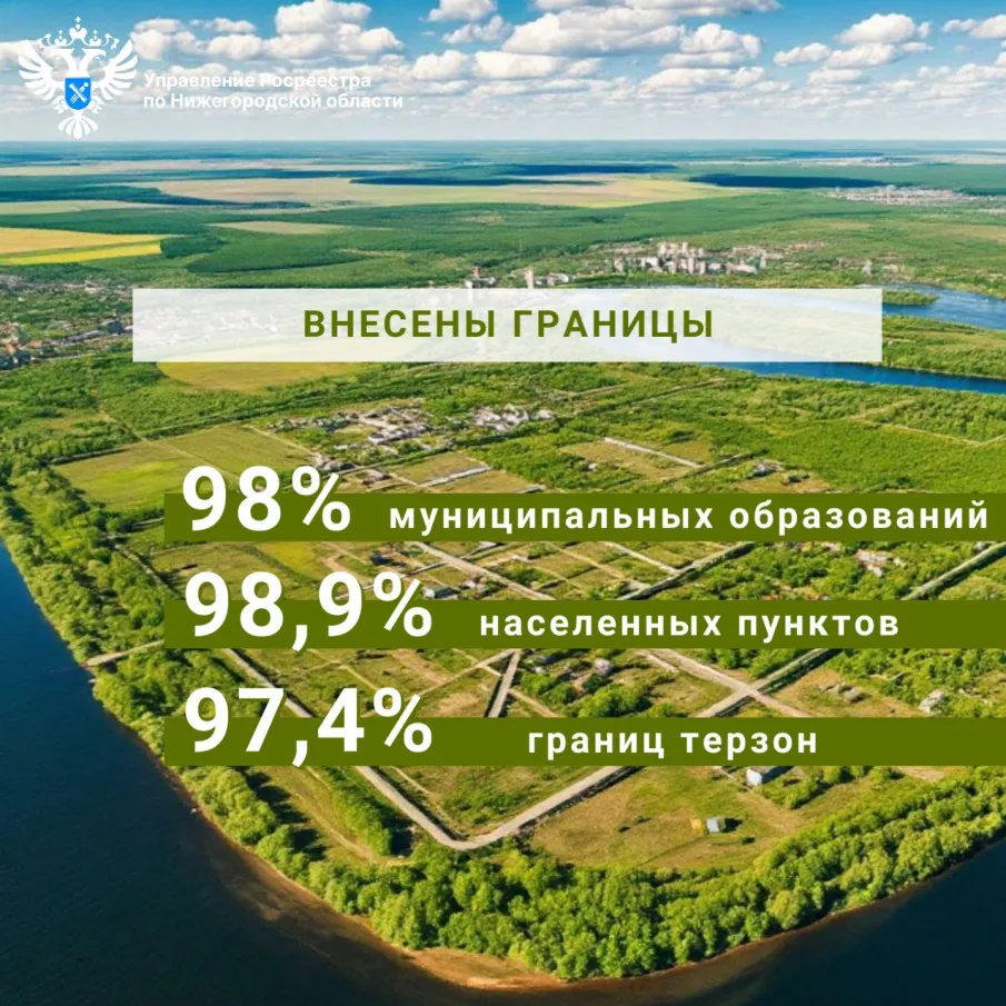 НСПД: Ваш ключ к земле и недвижимости в Нижегородской области